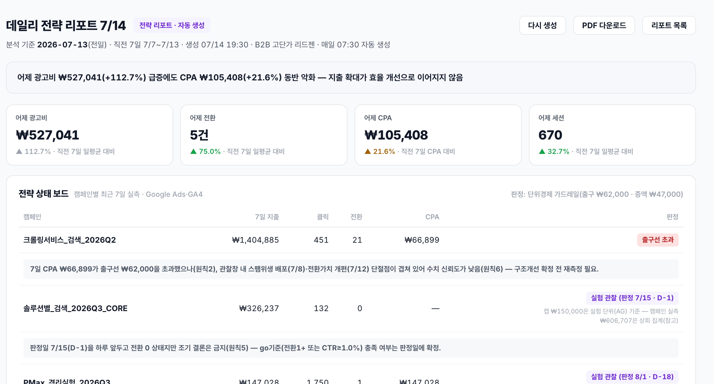 데일리 전략 리포트 — 헤드라인, 실측 타일, 전략 상태 보드