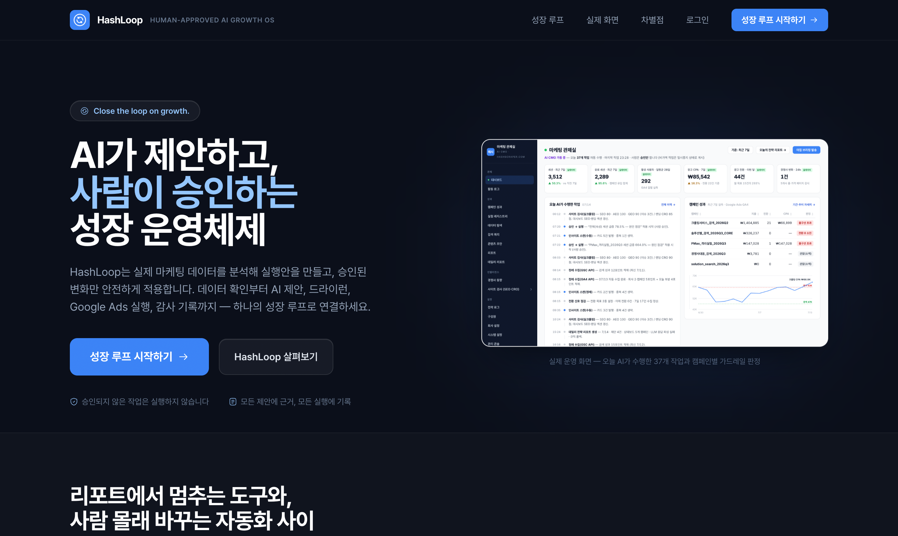 HashLoop 대시보드 — 실데이터 KPI, 오늘 AI가 수행한 작업, 캠페인 성과
